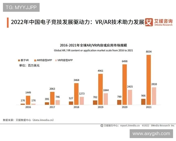 电子竞技推动数字时代青年文化创新与全球体育产业融合发展趋势分析