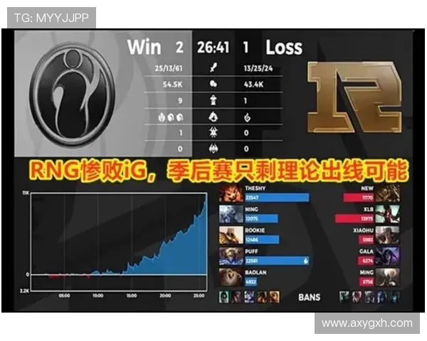 IG战队技术分析与王者荣耀游戏策略深度探讨