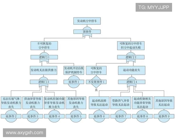 FPX在挑战者杯中的心理素质分析与表现评估