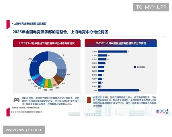 《电竞行业蓬勃发展带动新兴职业崛起与技术创新探索》